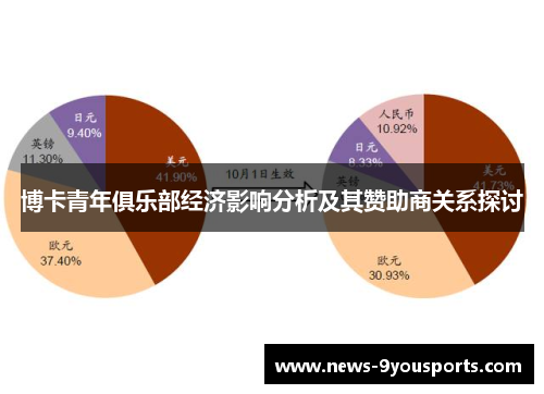 博卡青年俱乐部经济影响分析及其赞助商关系探讨